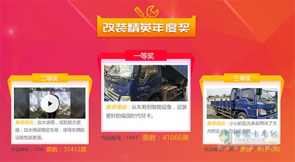 2018年出彩卡車人年度獎(jiǎng)改裝精英冠亞季軍