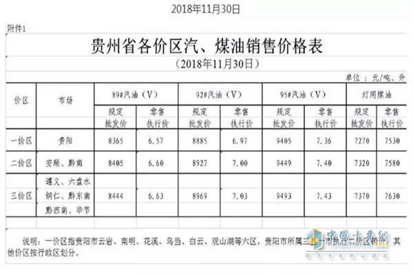 貴州11月30日24時(shí)調(diào)價(jià)后最新汽油柴油詳細(xì)價(jià)格表