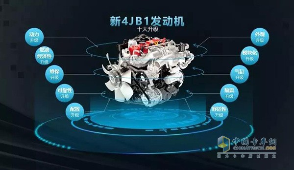 奧鈴TS搭載的新4JB1發(fā)動機