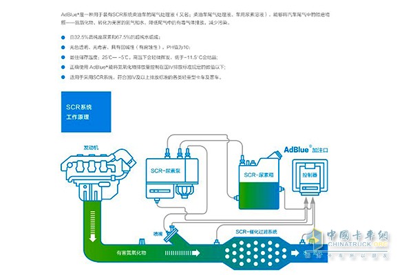 發(fā)動機后處理系統(tǒng)SCR工作原理