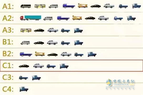 C1駕駛證是可以駕駛證總重不超過4.5噸，長度不超過6米的小型卡車