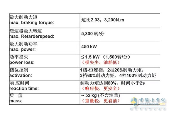 ?福伊特液力緩速器的性能參數(shù)