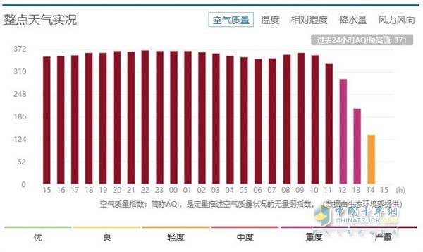 西安市2019年1月6日-7日天氣實況