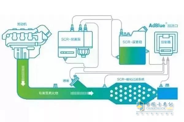 后處理系統(tǒng)圖示后處理系統(tǒng)圖示