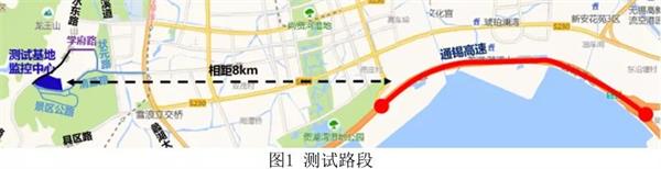 測(cè)試路段示意圖