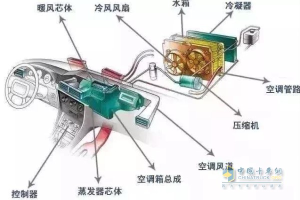 卡車暖風(fēng)空調(diào)