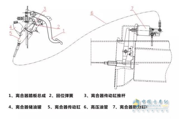 車(chē)輛離合器