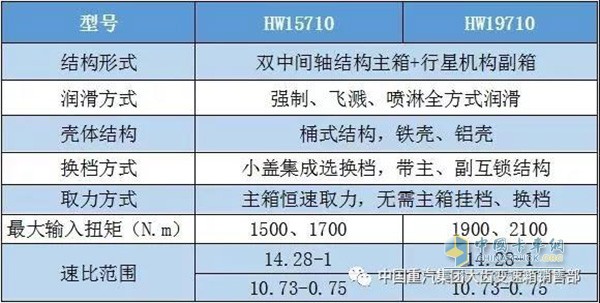 HW10檔平臺系列參數(shù)表: