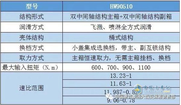 小10檔平臺參數(shù)表