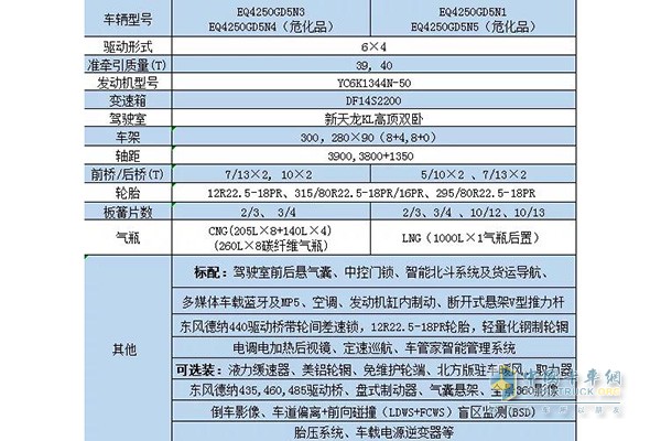 新品D320燃?xì)鉅恳囕v參數(shù)