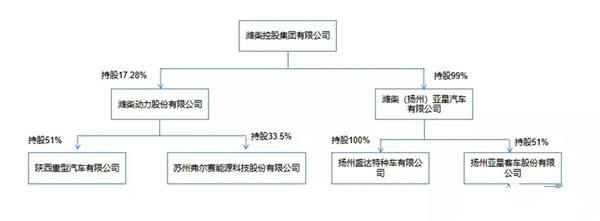 交易方與弗爾賽關(guān)聯(lián)圖