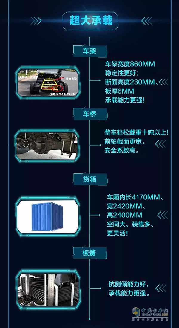 上汽躍進(jìn)C500-33藍(lán)巨人升級版