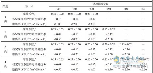 汽車制動(dòng)器摩擦襯片的摩擦性能