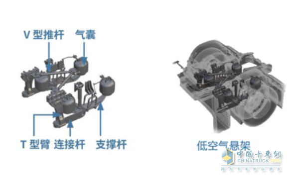 創(chuàng)虎4X2快遞版車型采用低鞍座設(shè)計(jì)