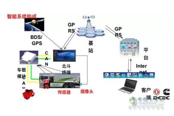 東風(fēng)康明斯ISL9.5發(fā)動機智能系統(tǒng)構(gòu)成