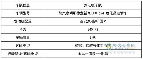 劉老板的陜汽康明斯車隊基本情況