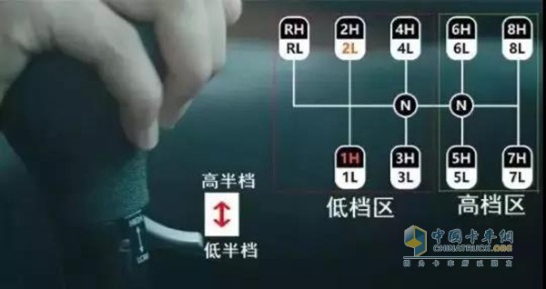 在8檔的基礎(chǔ)上 每個單獨的檔位上分布2個半檔