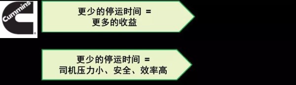 更少的停運時間，能夠帶來更多收益，也減少司機(jī)壓力