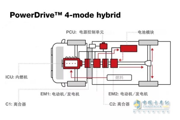 康明斯PowerDrive