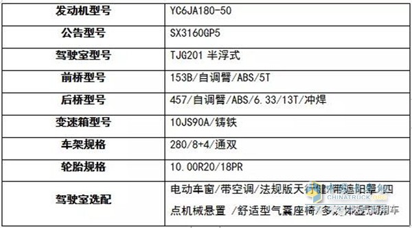 軒德X6自卸車配置