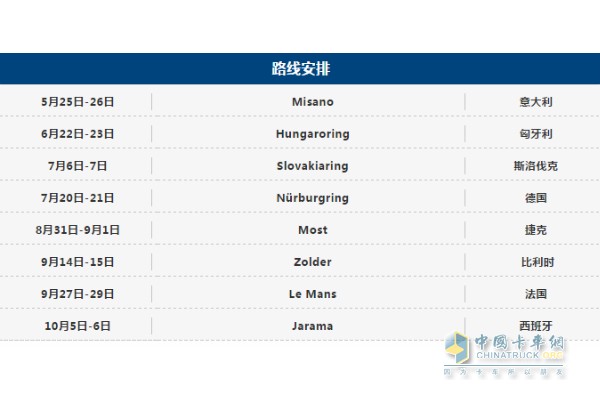 依維柯2019ETRC賽程