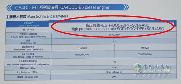 尾氣排放技術路線常用大寫英文字母表示