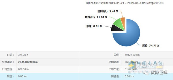 第一名陳師傅的比賽數(shù)據(jù)