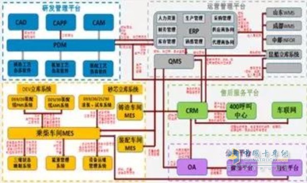 兩化融合管理體系