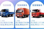 東風股份8月汽車售出13033輛，9月發(fā)布B19新車型！