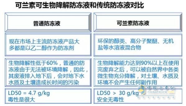 可蘭素可生物降解防凍液，助您暢行無(wú)憂！