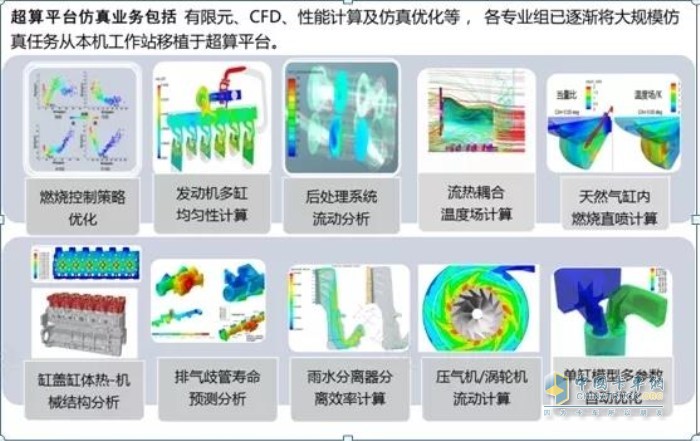 超算平臺開展的仿真業(yè)務(wù)