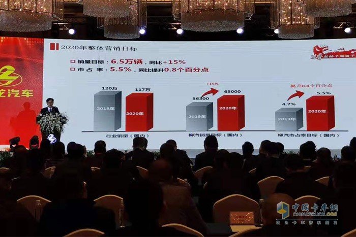 東風(fēng)柳汽制定了2020國(guó)內(nèi)商用車6.5萬(wàn)臺(tái)的銷量目標(biāo)