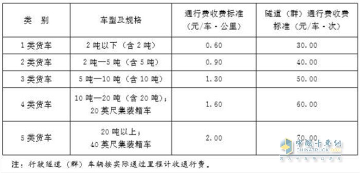 貨車車型和收費標準