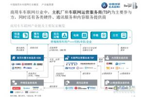 全國首份中國商用車車聯(lián)網(wǎng)白皮書發(fā)布 中寰衛(wèi)星獲關注