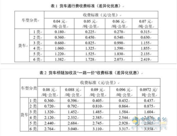 新疆維吾爾自治區(qū)收費(fèi)公路貨車通行費(fèi)收費(fèi)標(biāo)準(zhǔn)(試行)