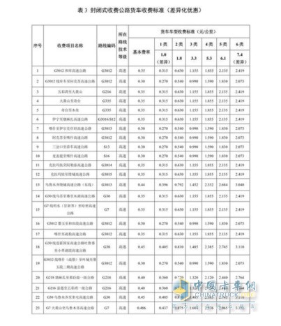 新疆維吾爾自治區(qū)收費(fèi)公路貨車通行費(fèi)收費(fèi)標(biāo)準(zhǔn)(試行)