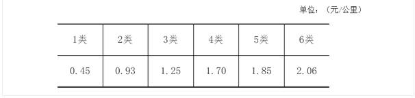 貨車收費(fèi)標(biāo)準(zhǔn)