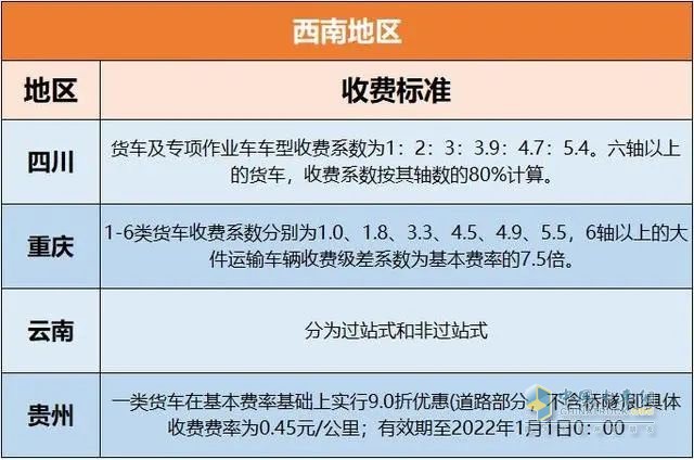 各地高速收費標準