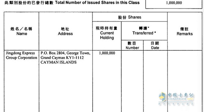 圖片來源：香港企業(yè)查冊