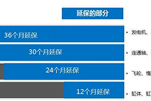 東風(fēng)商用車送溫暖，帶著四重服務(wù)好禮居然這樣玩？