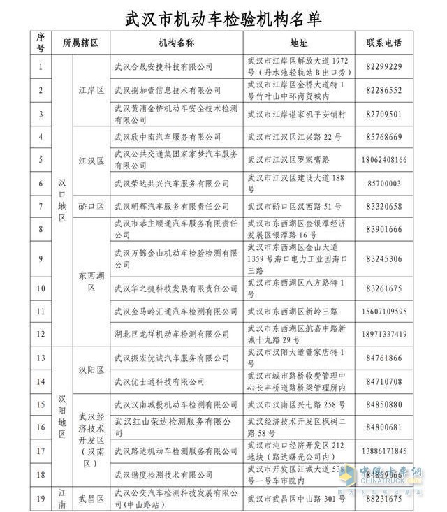 武漢44家可年檢機(jī)構(gòu)