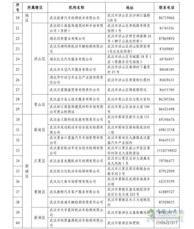 武漢44家可年檢機(jī)構(gòu)