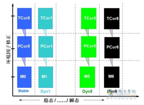 智能瞬態(tài)實(shí)現(xiàn)機(jī)制