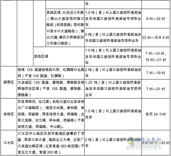 國(guó)三排放標(biāo)準(zhǔn)柴油貨車限行