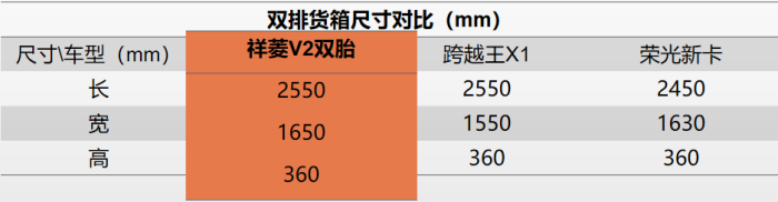 雙排貨箱尺寸對比表