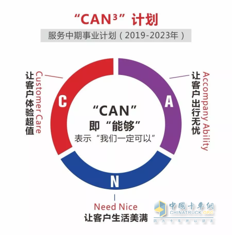 東風(fēng)輕型車(chē)