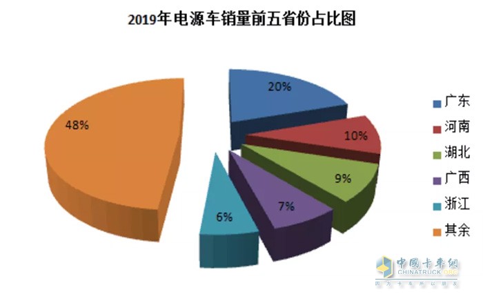 電源車銷量