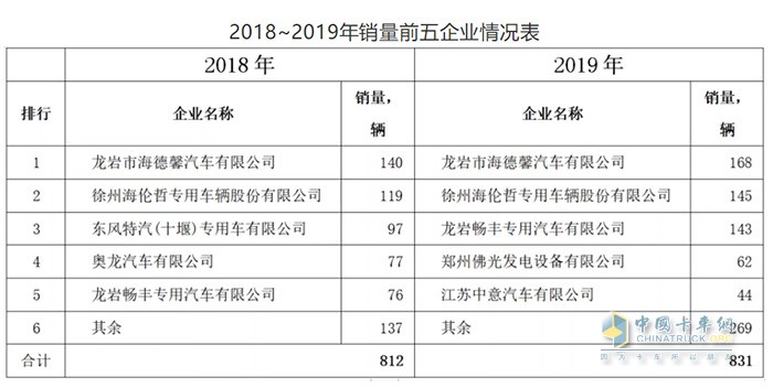 電源車銷量