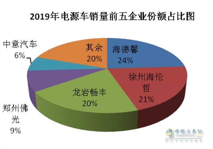 電源車銷量