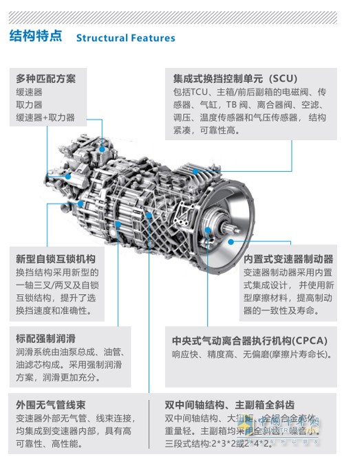 法士特集成式AMT